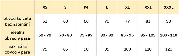 Tabulka velikostí - korzety Latexa
