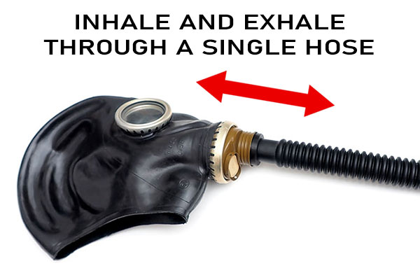 Inhale and Exhale as One