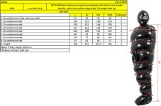 Latex cocoon - Tabulka velikostí