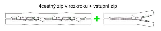 4cestný zip v rozkroku + vstupní zip