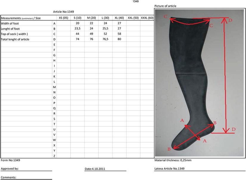 Tenšie latexové pančuchy - tabuľka veľkostí