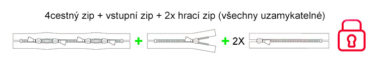 4cestný zip + vstupní zip + 2x hrací zip (všechny uzamykatelné)