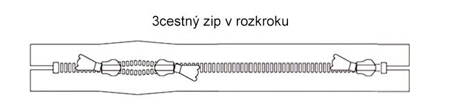 3cestný zips v rozkroku