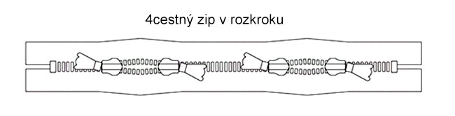 4cestný zip v rozkroku