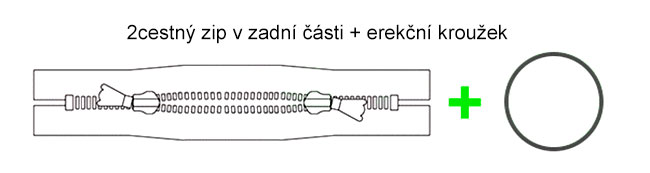 2-cestný zips v zadnej časti + erekčný krúžok