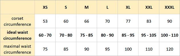 Tabulka velikostí - korzety Latexa